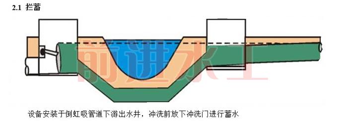 门式冲洗系统