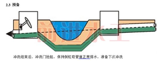 门式冲洗系统